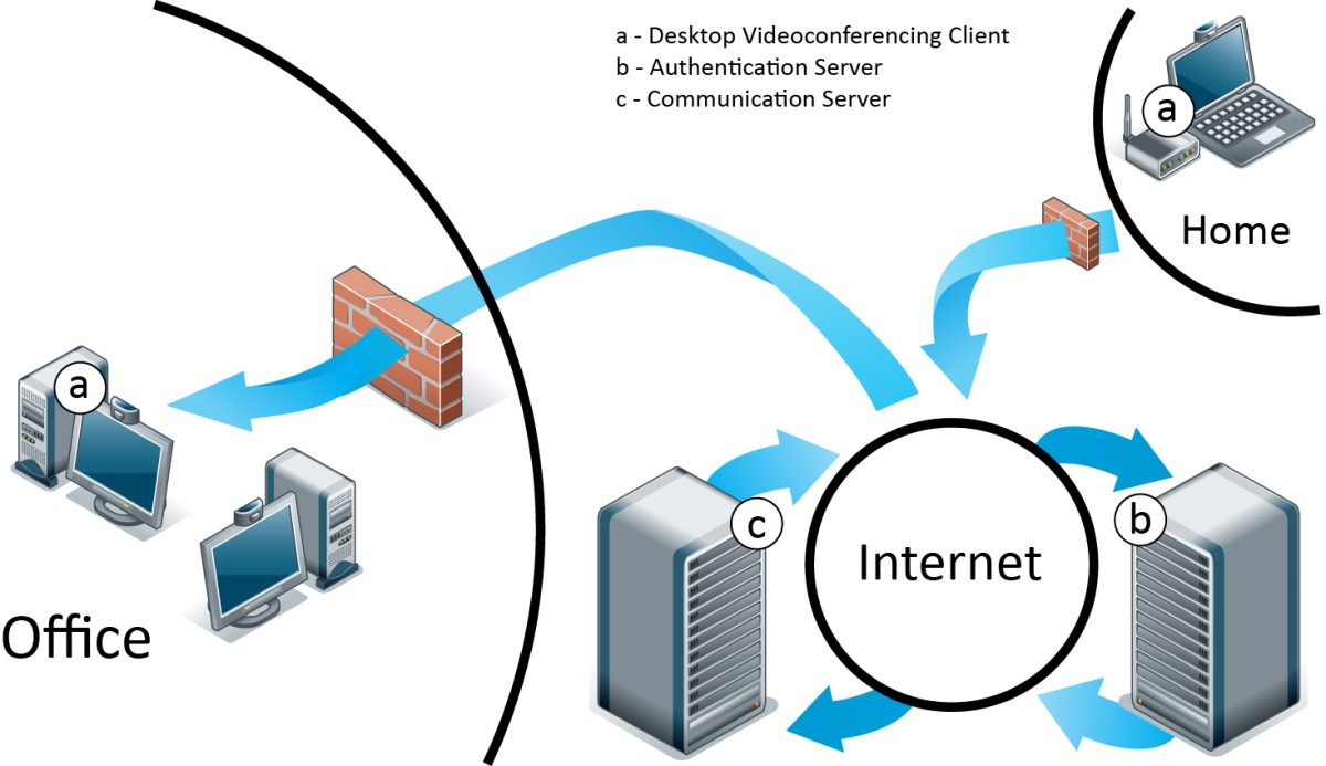 Videoconferencing Software Overview – TTAC