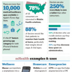 mHealth - Infographic - Float